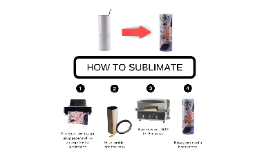 what do you know about Sublimation Tumbler?
